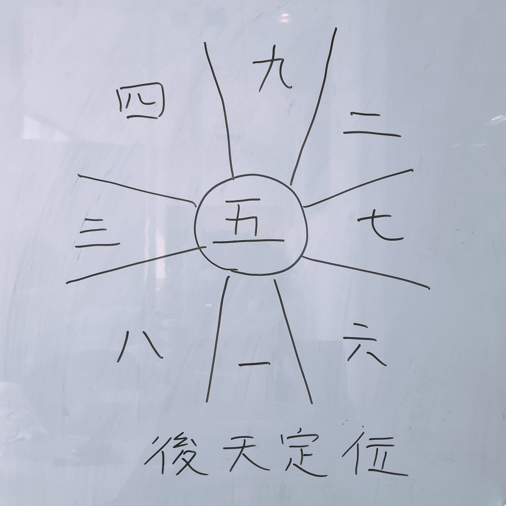 九星気学 九星気学の9つの星の読み方と盤面の見方について 人生はネタづくり とりあえずやる