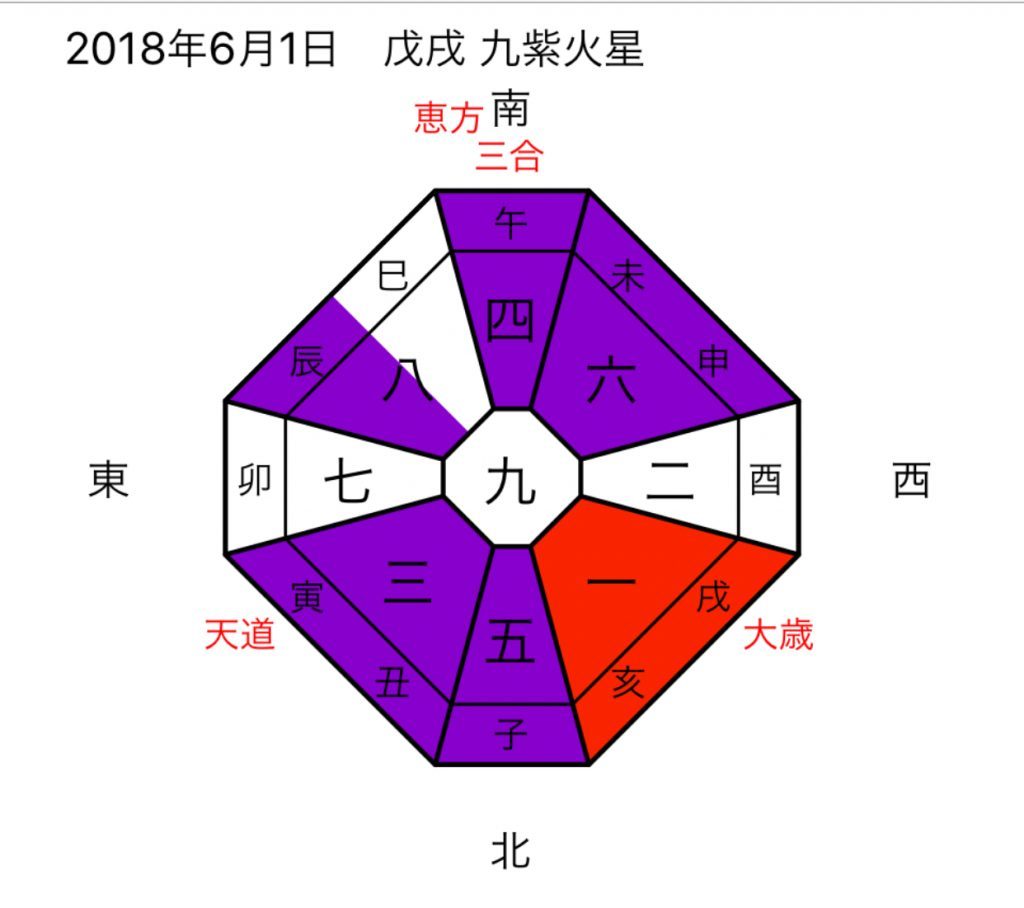 九星気学の吉方取りを18年の7月に行う そのために5月から仮吉方住まいを開始している 人生はネタづくり とりあえずやる